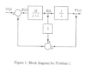 Chang534_f1.png