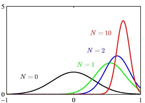 BayesianInference GaussianMean small OldKiwi.jpg