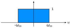 ECE 301 Fall 2007 mboutin Lowpass.png