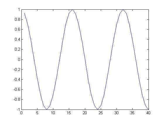 Periodic ECE301Fall2008mboutin.jpg