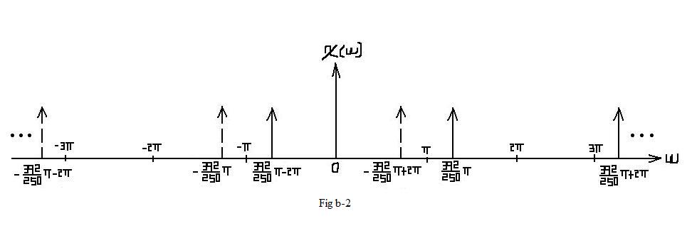 Xw2 multiperiod.jpg