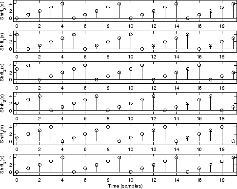 Ccadwall-DT periodic ECE301Fall2008mboutin.png