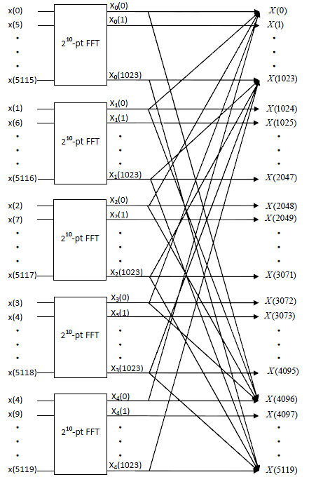 HW6 Q4 FFT.jpg