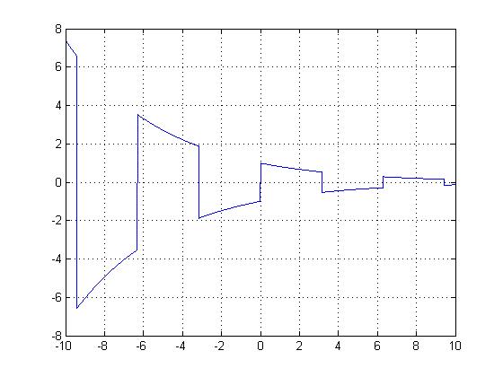 Jkubasci Nonperiodic decaying square ECE301Fall2008mboutin.jpg