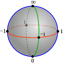RiemannSphere.png