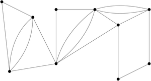 Eulerized Input Graph