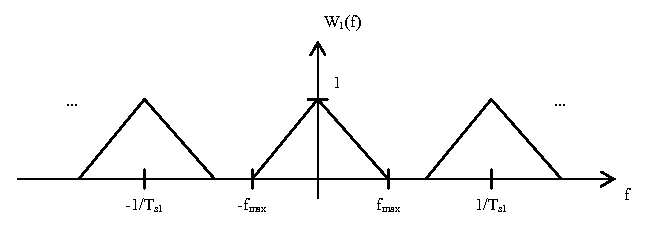 W1 f plot.png
