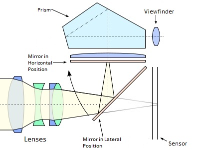 DSLR-cross-section.jpeg