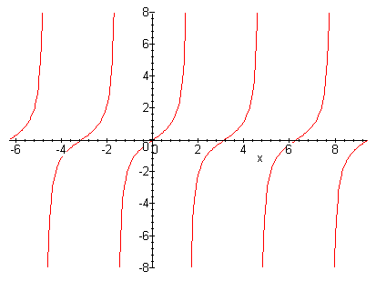 Tangent ECE301Fall2008mboutin.gif