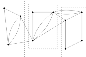 Graph with rough boundaries