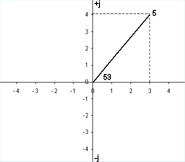 Phasor ECE301Fall2008mboutin.gif