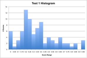 Test 1