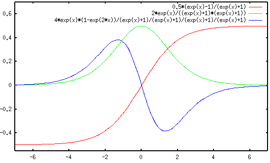 Laplacegraph1.gif