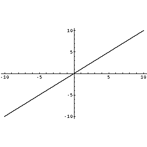 301-2 ECE301Fall2008mboutin.gif