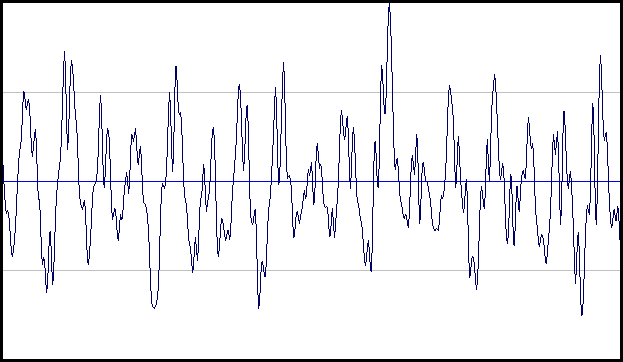 Ccadwall-audio signal ECE301Fall2008mboutin.png