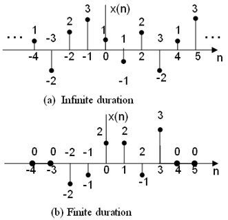 Ccadwall-DT nonperiodic ECE301Fall2008mboutin.png