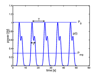 Per ECE301Fall2008mboutin.png