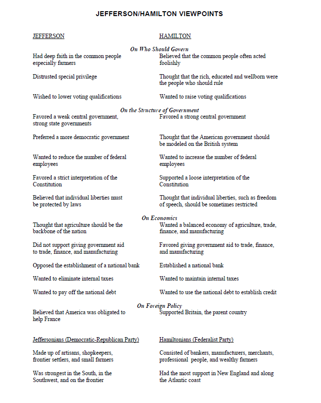 Jefferson v.s Hamilton.png