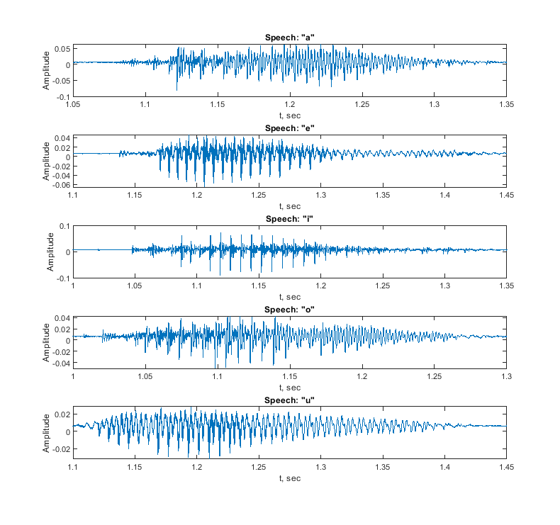 SpeechSignals.png
