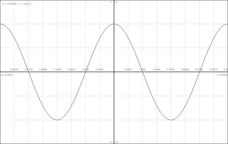 Sine ECE301Fall2008mboutin.jpg