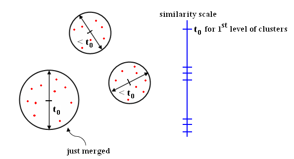 LecFig similarity scale OldKiwi.PNG
