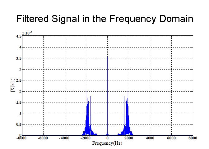 Filtered sound freq.jpg