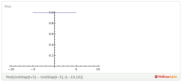 EthanHall ECE301 S11 Wolframalpha-20110215211454118.gif