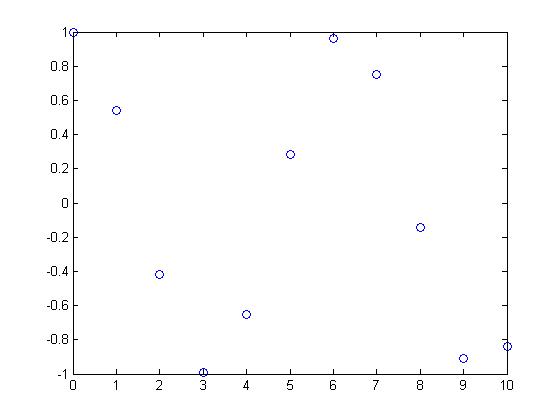 Nonperiodic ECE301Fall2008mboutin.jpg