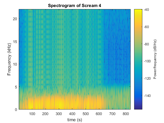 Scream4Spectrogram.png