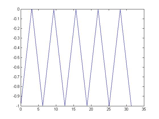 Example ECE301Fall2008mboutin.jpg