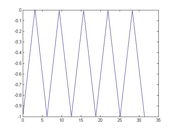 Example ECE301Fall2008mboutin.jpg