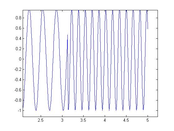 Dhopper Non-periodic ECE301Fall2008mboutin.jpg