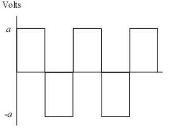 Squarewave ECE301Fall2008mboutin.jpg