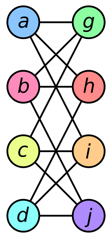 Graph isomorphism a.svg.png