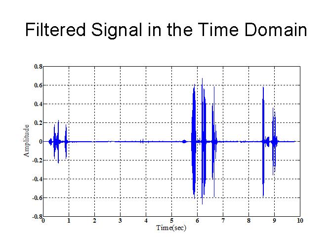 Time filt sound.jpg