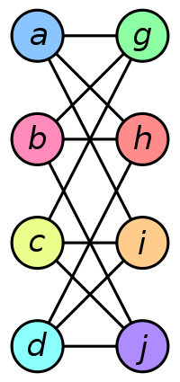 PGraph isomorphism a.svg.png