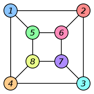Graph isomorphism b.svg.png