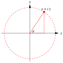 ComplexNumberArgand 1000 ECE301Fall2008mboutin.gif