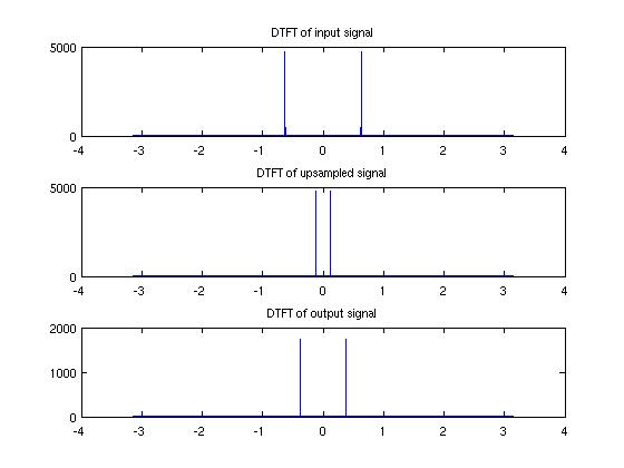 Fig2