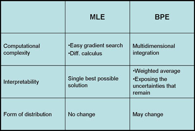 MLEvBPE comparison OldKiwi.jpg