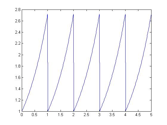 Periodic12 ECE301Fall2008mboutin.jpg