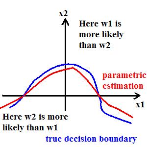 Lecture9 parametric decion boundary Old Kiwi.JPG