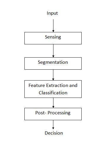 Introduction To Pattern Recognition And Classification Rhea