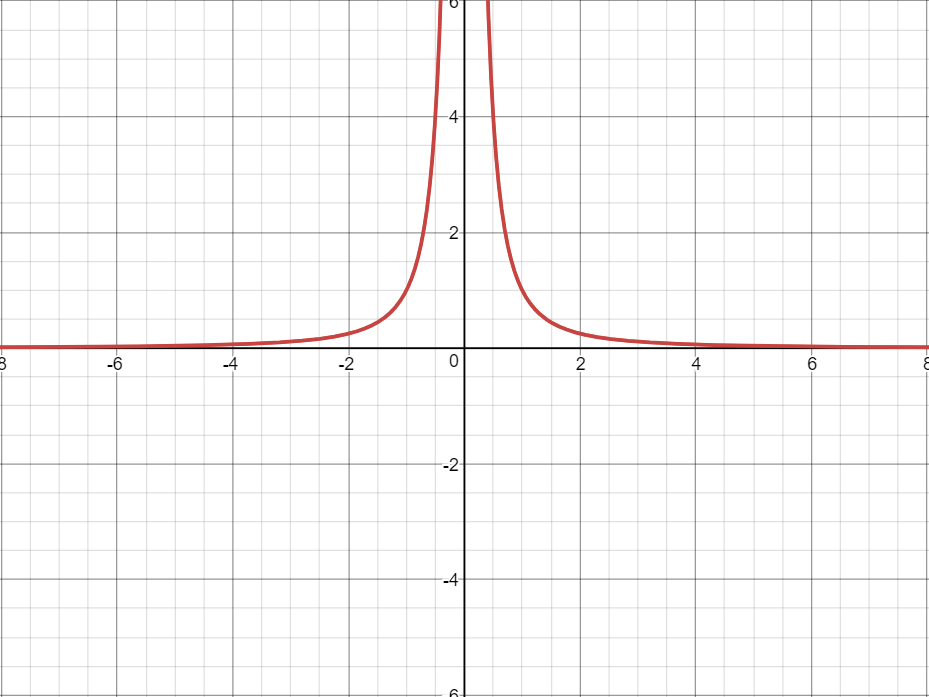 Функция first. Y 2x 1 график функции. Функция y=1/2x. Y 1 X график. Y 1 2x 1 график функции.