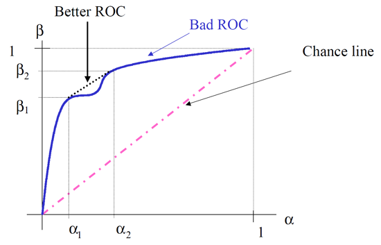 ROC convex cap.png
