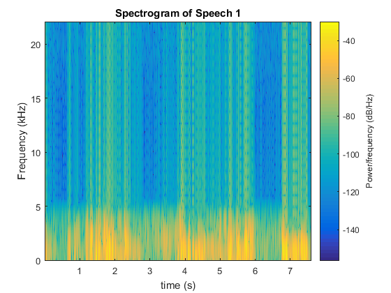 Speech1Spectrogram.png