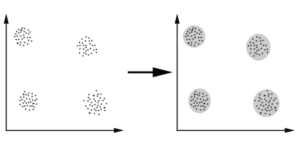 Clustering OldKiwi.gif