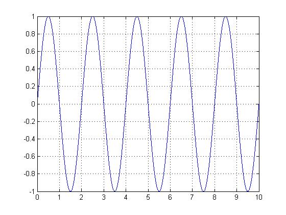 Periodic signal ECE301Fall2008mboutin.jpg