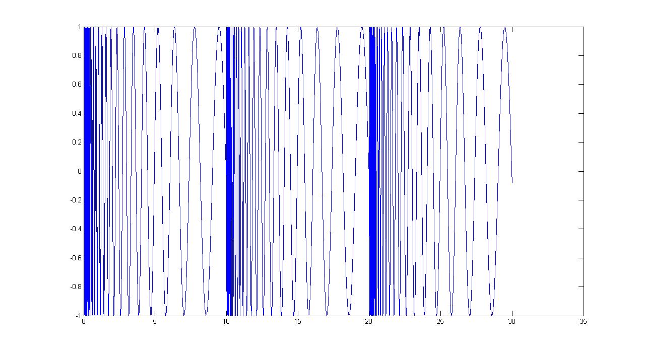 Perodic nonperiodic wave ECE301Fall2008mboutin.jpg