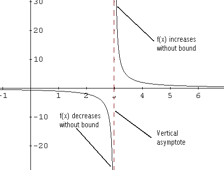 Rational3 ECE301Fall2008mboutin.gif